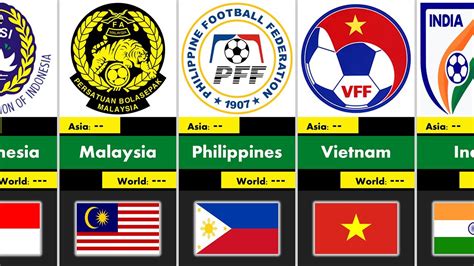 asia football club ranking|Asia Football / Soccer Clubs Ranking .